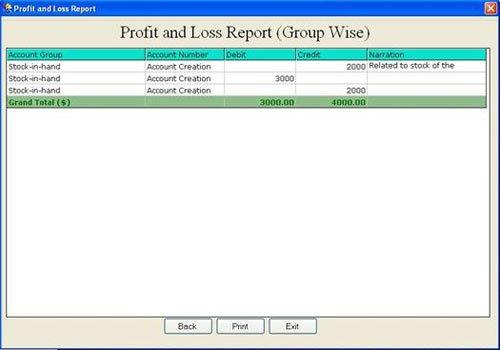 Profit and Loss Report Group Wise.
