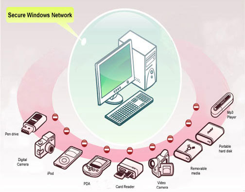 Secure Windows Network