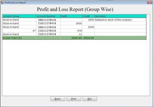Profit and Loss Report Group Wise.