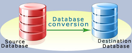 Database Conversion