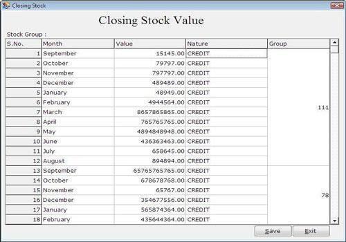 Closing Stock Value