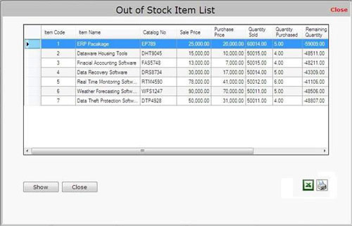 Out of Stock Item List