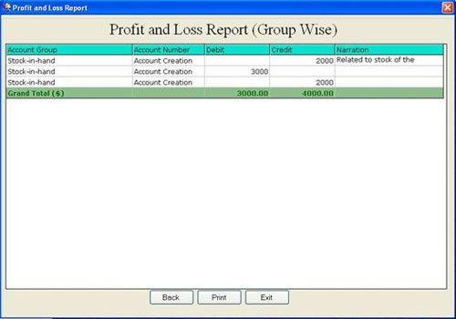 Profit and Loss Report Group Wise.