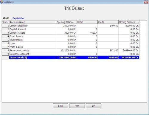 Trial Balance